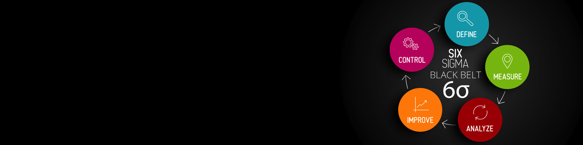 Lean Six Sigma Black Belt vizsgafelkészítő e-learning vizsga voucherrel