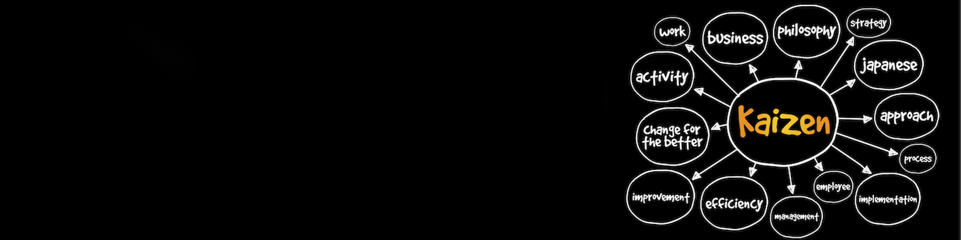 Certified Kaizen Practitioner vizsgafelkészítő e-learning vizsga voucherrel